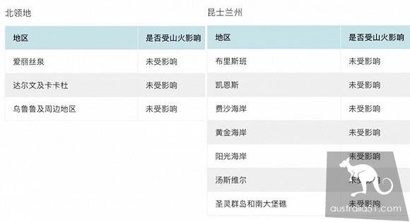山火还未结束，澳大利亚旅游凉了么？