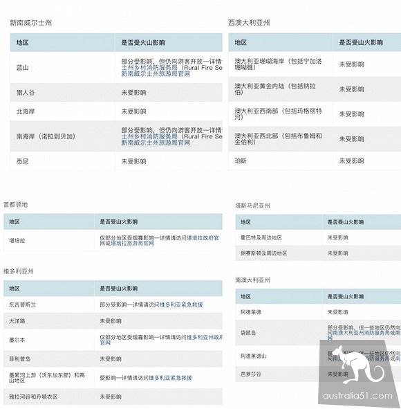 山火还未结束，澳大利亚旅游凉了么？