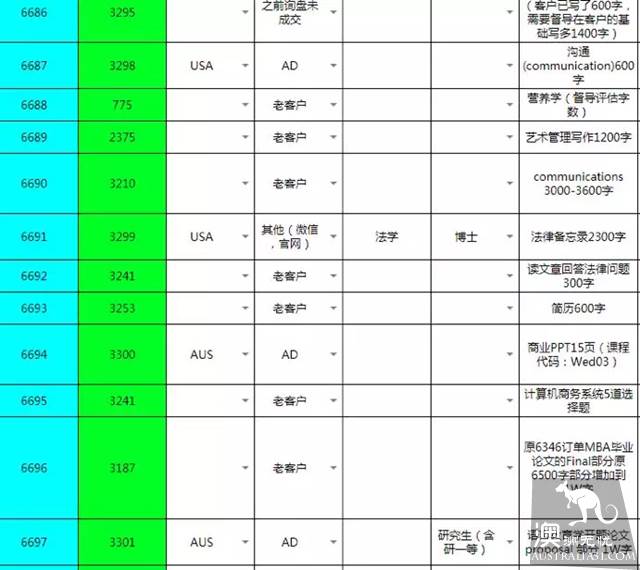 “假博士”翟天临只是冰山一角!,剖析澳洲留学生“论文代写”灰色产业链