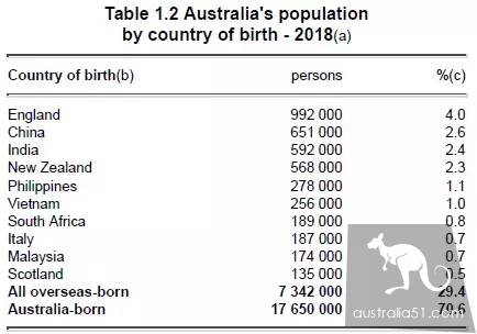 中国澳洲移民档案大揭秘 原来跟我们抢pr的竟是 自己人 澳洲无忧网