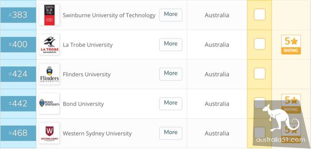 最新！2020年QS世界大学排名发布！澳洲三分之二大学排名提高