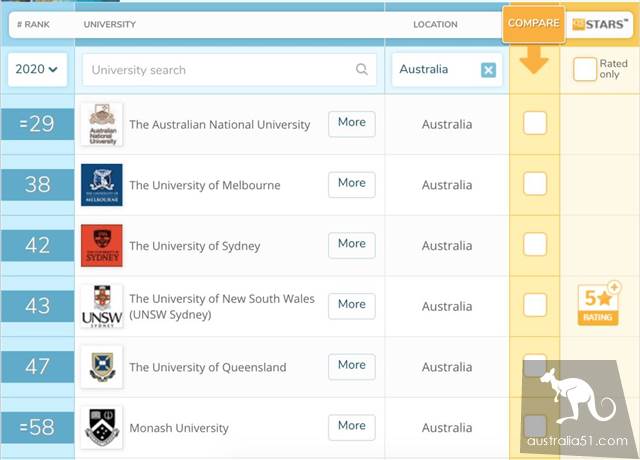 最新！2020年QS世界大学排名发布！澳洲三分之二大学排名提高