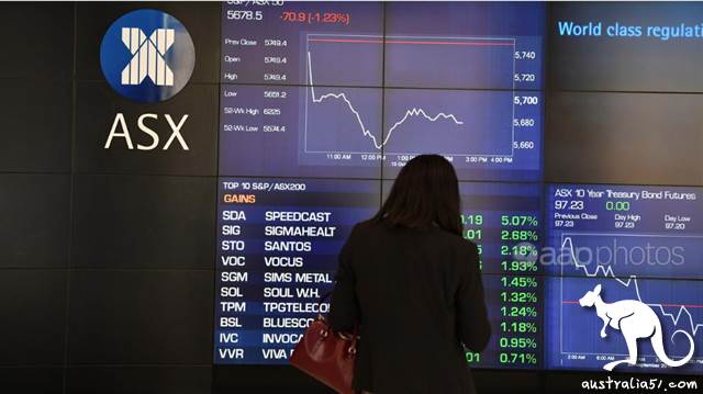 澳股反弹跃升近4%,买盘涌入澳元急涨