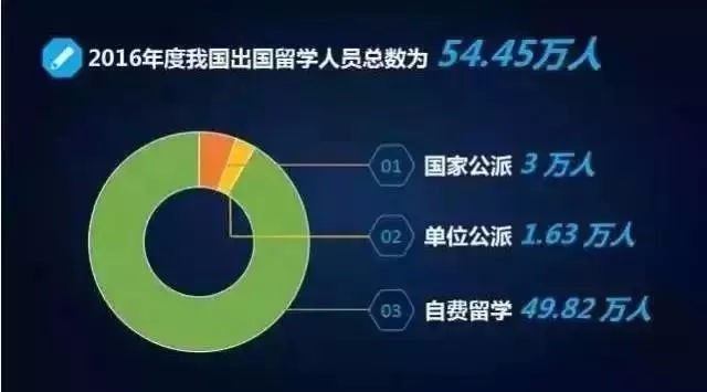 为什么选择澳洲留学？这10大理由总有一个让你动心