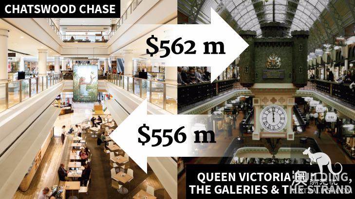 重磅！悉尼市中心地标建筑QVB，以及Chase购物中心都被卖了