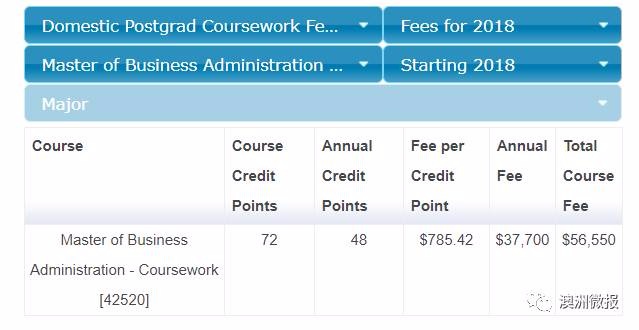 昨天,澳洲各大学18年学费公布,热门专业集体暴涨!突破4万5澳元大关