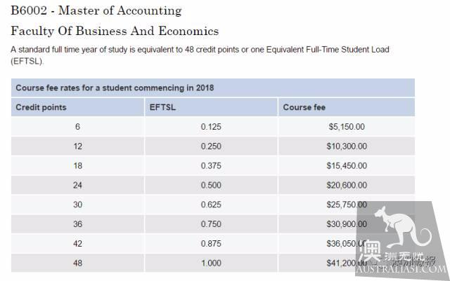 昨天,澳洲各大学18年学费公布,热门专业集体暴涨!突破4万5澳元大关