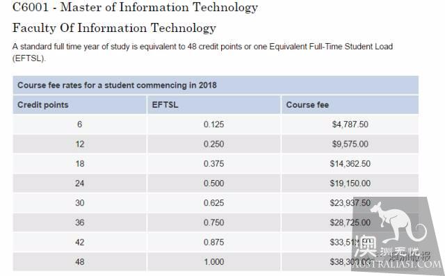昨天,澳洲各大学18年学费公布,热门专业集体暴涨!突破4万5澳元大关