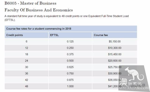 昨天,澳洲各大学18年学费公布,热门专业集体暴涨!突破4万5澳元大关