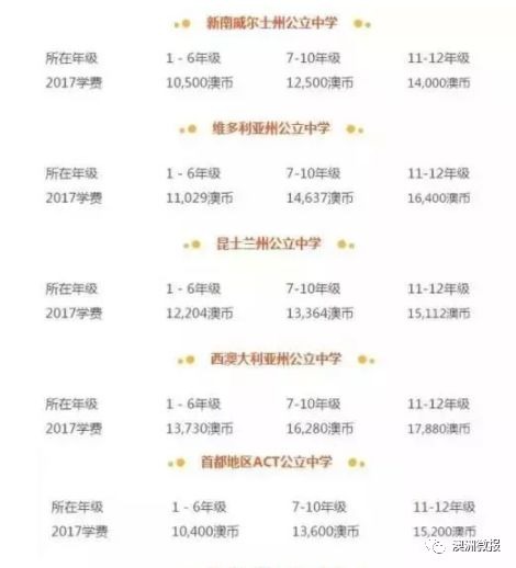 澳洲多家私校再次上调学费,然而为什么还有这么多人挤破头上私校?
