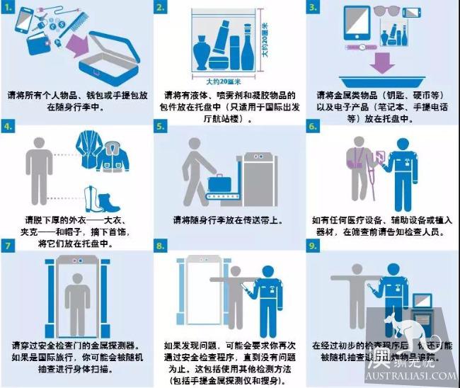 澳洲机场出境+退税规定出炉