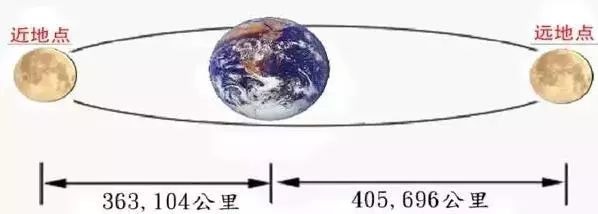 错过要等下辈子！150年一遇的超级红蓝月亮要来了 最佳观赏地点就在大土澳！