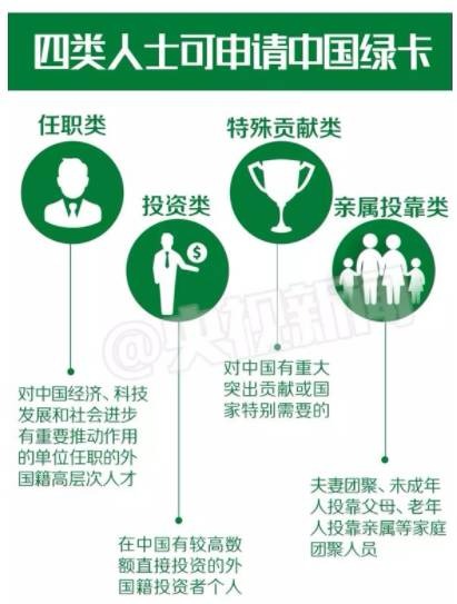 两会热议海外华人华侨权益保护,5年签证卡片化,华人申绿卡条件或降低