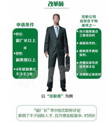 两会热议海外华人华侨权益保护,5年签证卡片化,华人申绿卡条件或降低