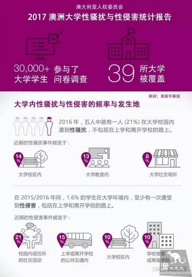 那群在澳洲被强奸的中国留学生们