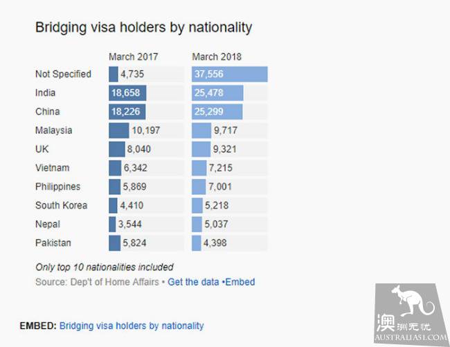 澳政府这是唱哪出?削减PR同时又在拼命发放过桥签证