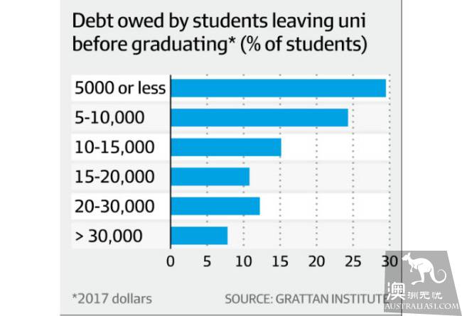 大学辍学可能是好事？专家：越快越好！