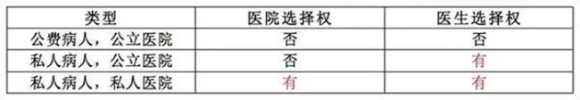 在澳洲,女生有这么多福利!附澳洲史上最全医疗保险扫盲帖