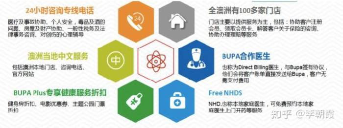 去澳大利亚旅游或工作,保险该怎么买?