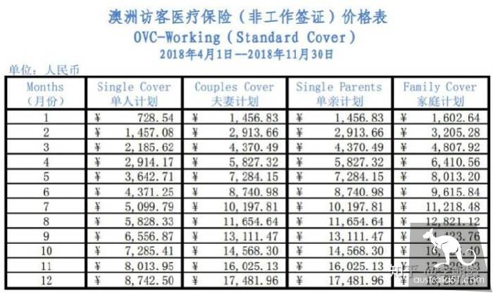 去澳大利亚旅游或工作,保险该怎么买?