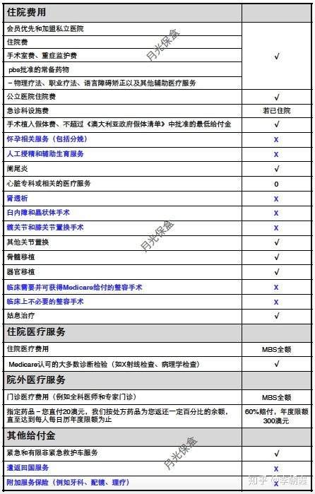 去澳大利亚旅游或工作,保险该怎么买?