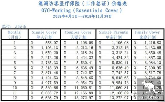 去澳大利亚旅游或工作,保险该怎么买?