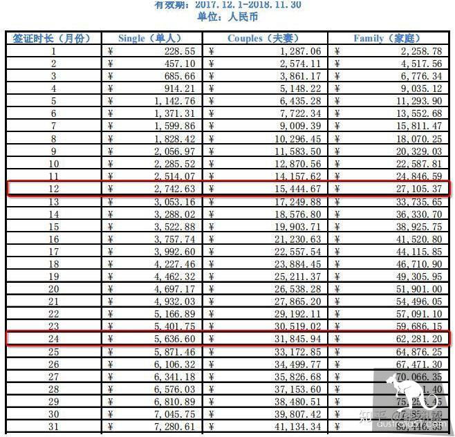 去澳大利亚旅游或工作,保险该怎么买?