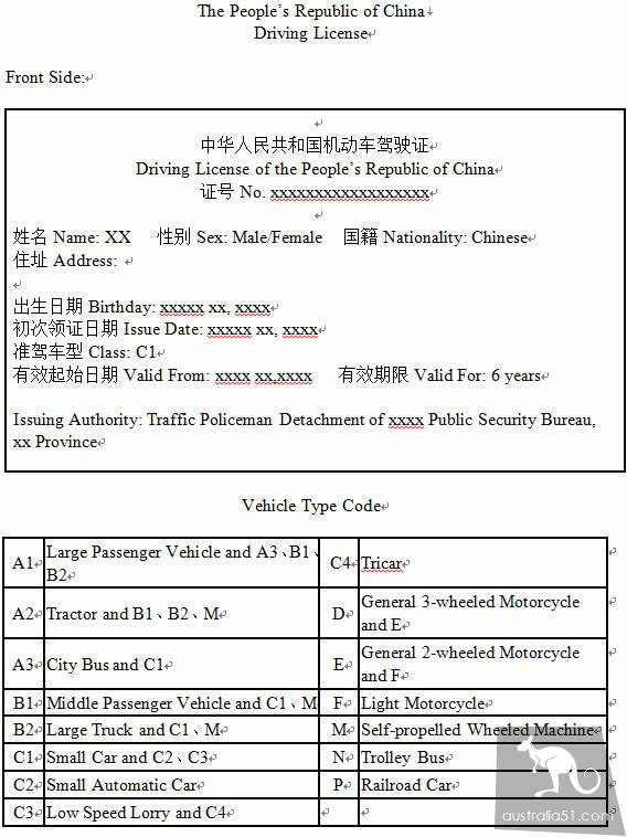 澳大利亚租车自驾最全攻略,及中国驾照翻译样本(2019年更新)