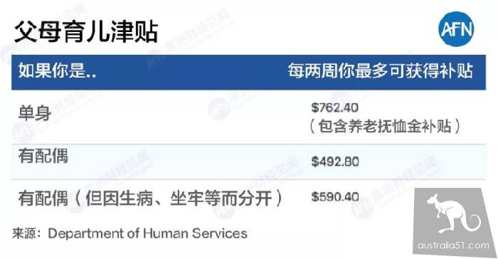 澳洲福利制度到底是”穷人的天堂”还是”懒人的温床”?