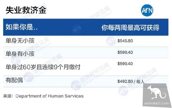 澳洲福利制度到底是”穷人的天堂”还是”懒人的温床”?
