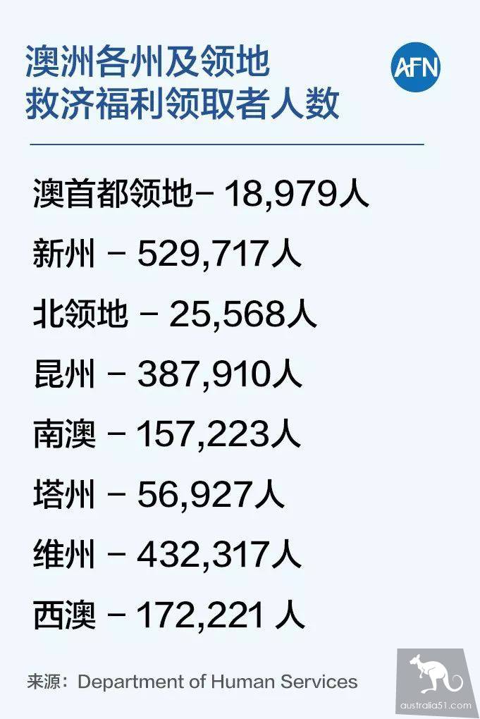 澳洲福利制度到底是”穷人的天堂”还是”懒人的温床”?