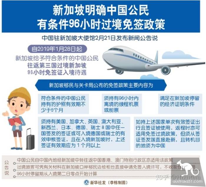 中国护照如何在澳洲申请新加坡旅游签证