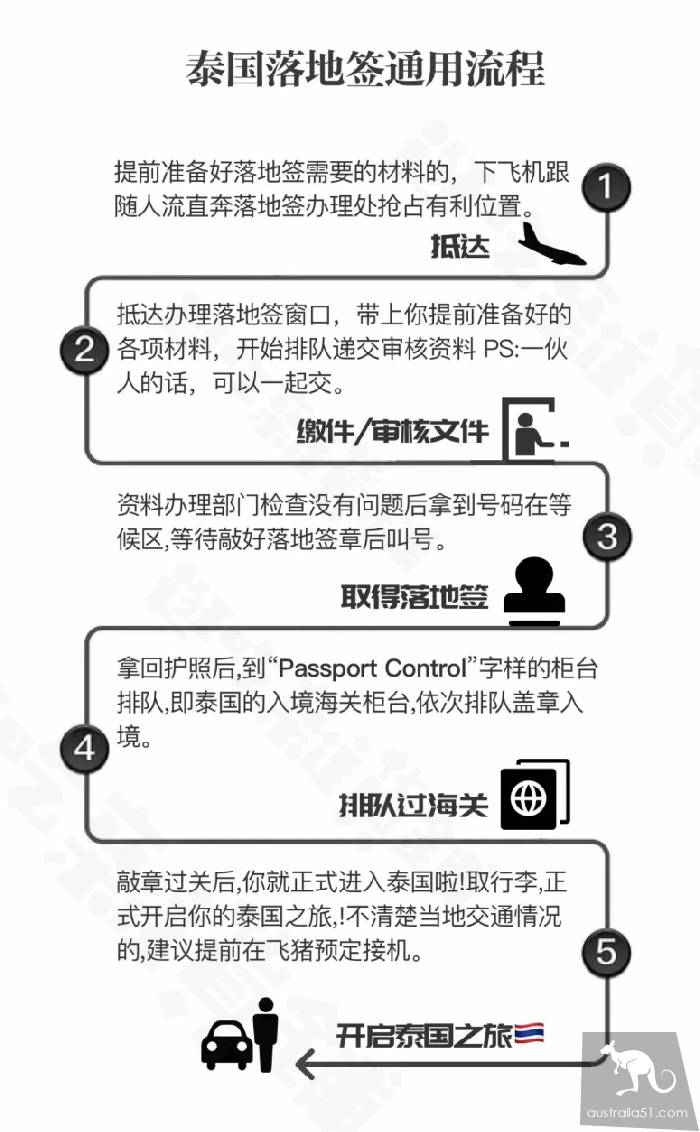 持中国护照如何从澳洲去泰国免签吗?如何在澳洲申请泰国旅游签证?