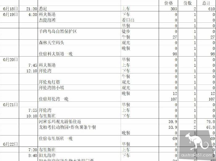 15天 & 2000刀,一个悉尼留学生穷游凯恩斯的故事