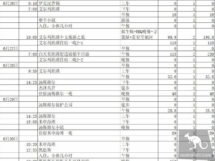 15天 & 2000刀,一个悉尼留学生穷游凯恩斯的故事