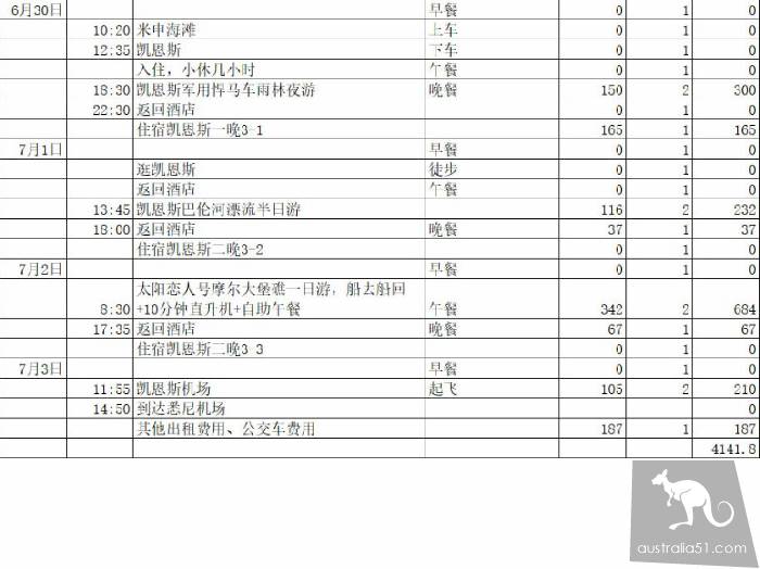 15天 & 2000刀,一个悉尼留学生穷游凯恩斯的故事