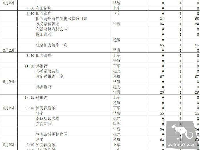 15天 & 2000刀,一个悉尼留学生穷游凯恩斯的故事