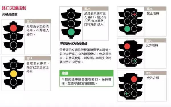 老司机也一定要看:澳洲交通规则大汇总!收藏