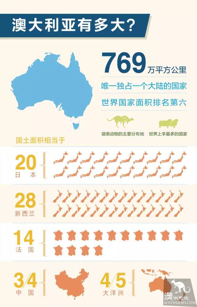 一条微信告诉你:澳大利亚到底有多大?