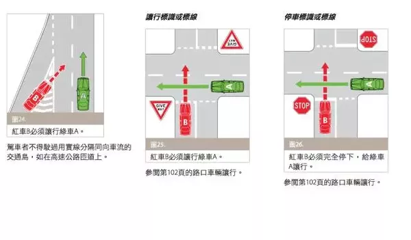 老司机也一定要看:澳洲交通规则大汇总!收藏