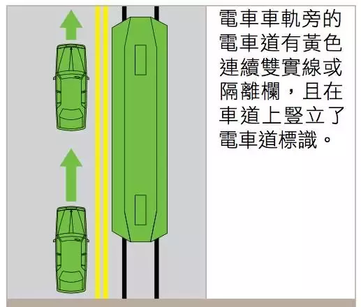 老司机也一定要看：澳洲交通规则大汇总！收藏