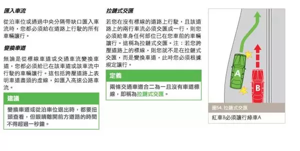 老司机也一定要看：澳洲交通规则大汇总！收藏
