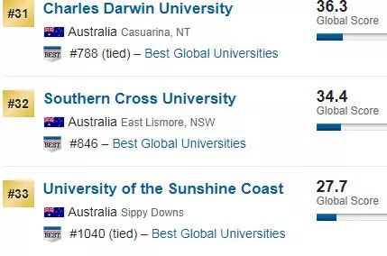 2019年最好大学排行榜!澳洲群雄崛起,清华一枝独秀往前冲…