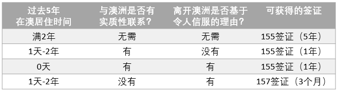 澳大利亚永居签证居然不是永久！到期后应该怎么办？