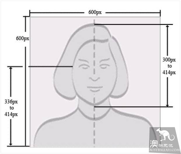 收藏!手把手教你如何在墨尔本申请各国签证(美国、新西兰、日本、英国、韩国、欧洲等)