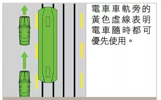 老司机也一定要看：澳洲交通规则大汇总！收藏