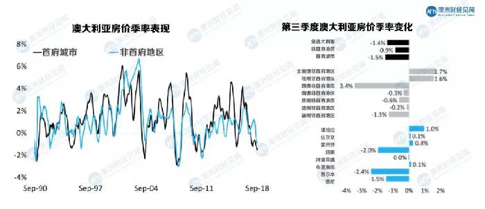 第二个爱尔兰？澳洲房市是机会还是梦魇