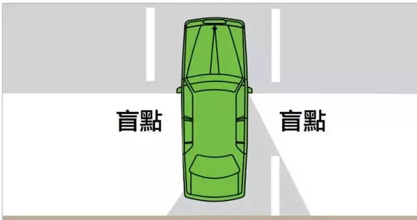 老司机也一定要看:澳洲交通规则大汇总!收藏