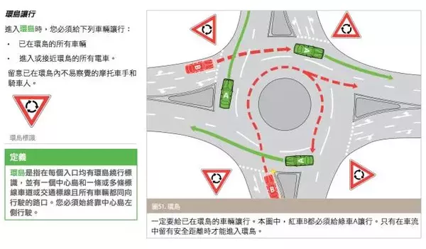 老司机也一定要看：澳洲交通规则大汇总！收藏