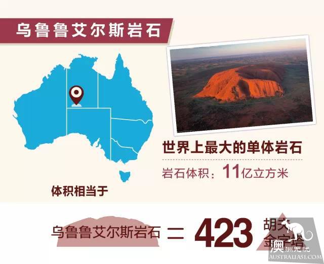 一条微信告诉你:澳大利亚到底有多大?